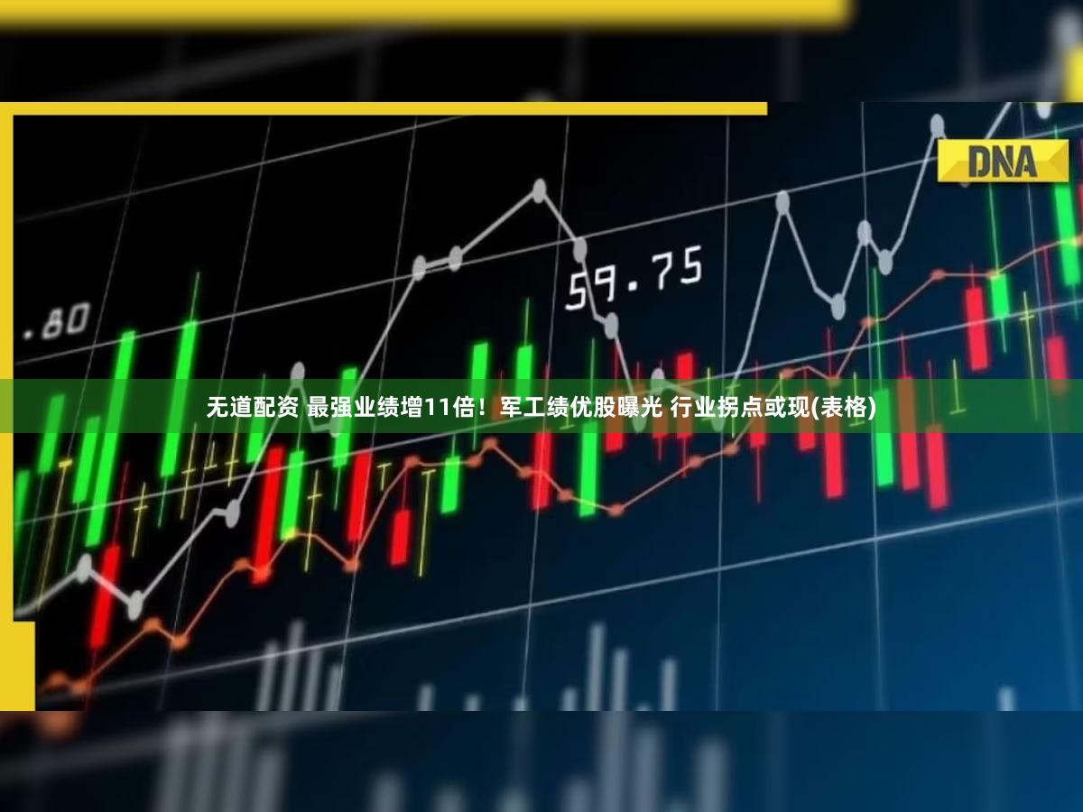 无道配资 最强业绩增11倍!军工绩优股曝光 行业拐点或现(表格)